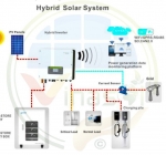 VINASOL cung cấp trọn gói hệ thống điện mặt trời hòa lưới có lưu trữ