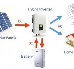 Cùng VINASOL tìm hiểu về hệ thống điện mặt trời Hybrid